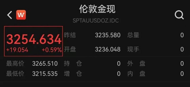 我用了一个月，彻底掌握了MT4自动交易的技巧和流程方法
