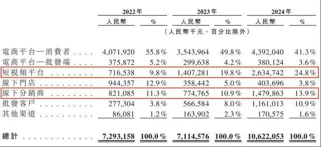 我在爱华外汇交易官网首页上只用了一个月，竟然翻了三倍！